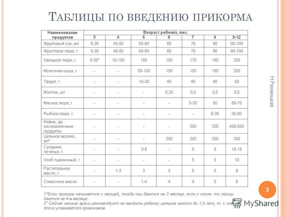 Недоношенный ребенок: развитие, кормление и уход
