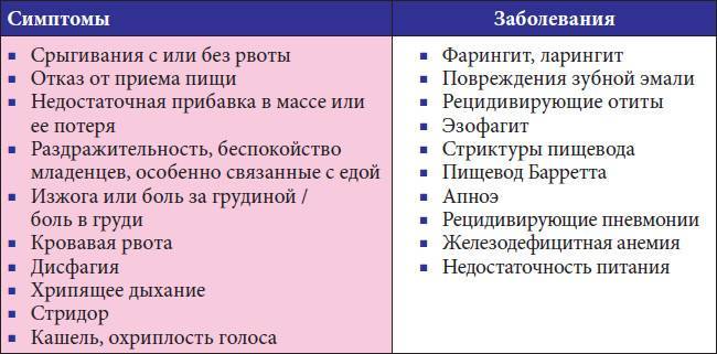 Рвота у ребенка - причина, способы лечения. первая помощь при рвоте у ребенка