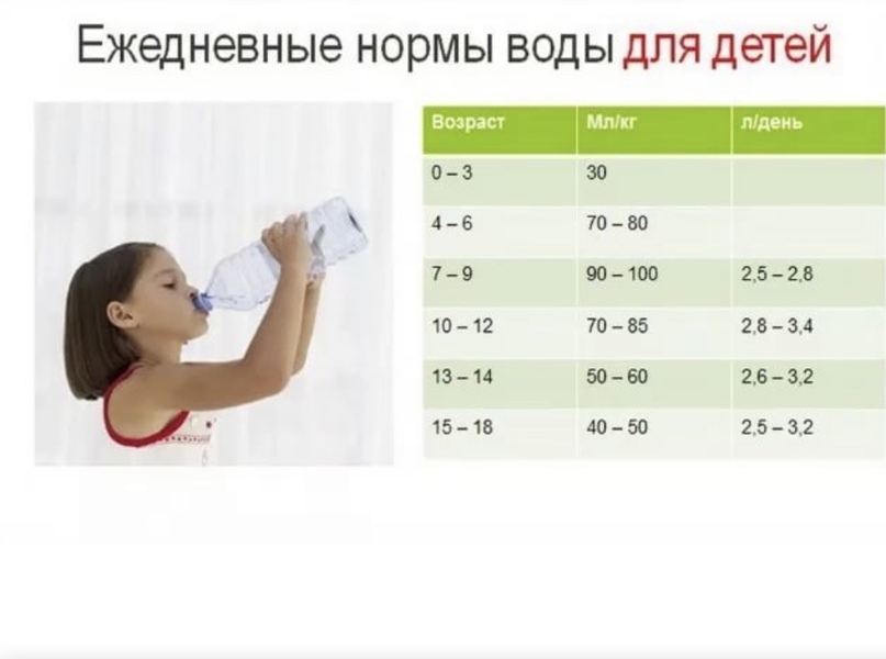 Сколько должен пить ребенок: сколько воды нужно ребенку, питьевой режим ребенка