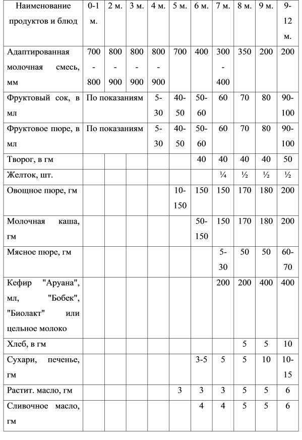 Сколько кормить ребенка в 3 месяца. Смешанное вскармливание новорожденного схема кормления. Схема питания новорожденного ребенка на смешанном вскармливании. Схема кормления новорожденного смесью. Смешанное вскармливание схемы кормления.