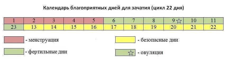 Лунный календарь для зачатия ребенка на сентябрь 2023 года: самые благоприятные дни для зачатия мальчика и девочки по гороскопу зачатия на 2023 год