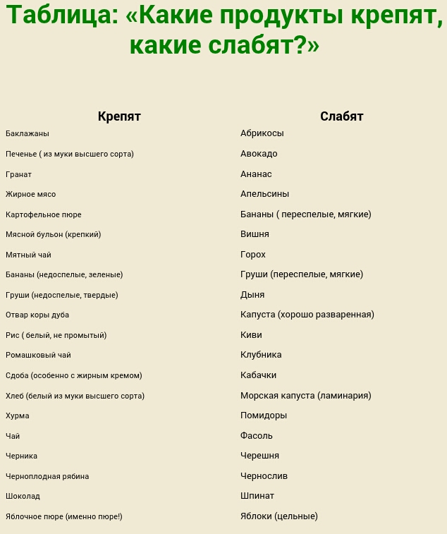 Груша крепит или слабит стул ребенка — когда давать | еда карапуза