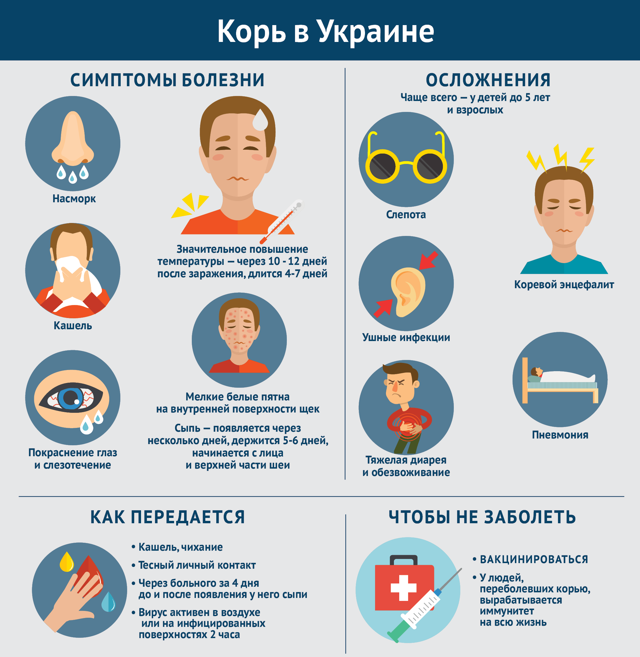 Корь у детей - симптомы болезни, профилактика и лечение кори у детей, причины заболевания и его диагностика на eurolab