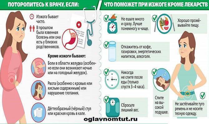 Как избавиться от изжоги при беременности: народные средства и диета