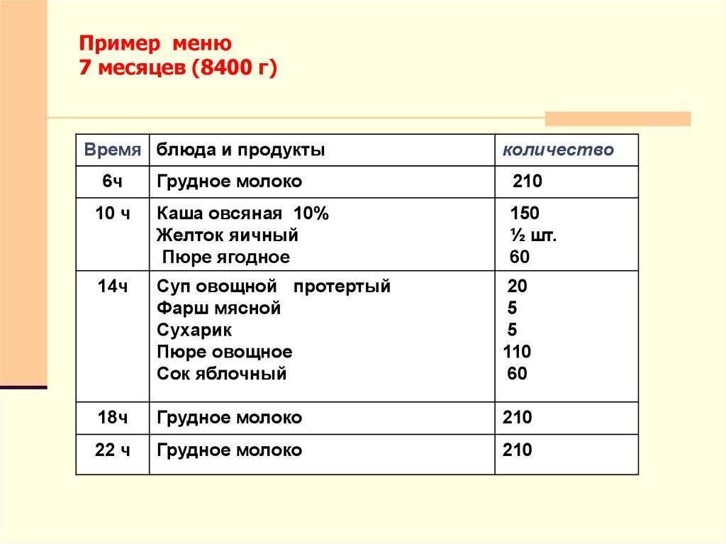Рацион и меню питания ребёнка в 8 месяцев