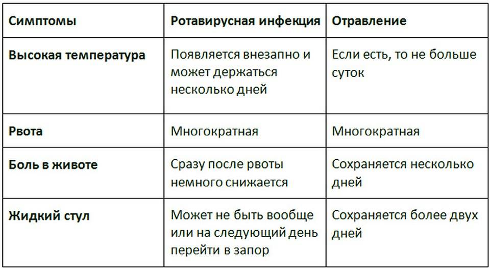 Ротавирус у грудничка: симптомы инфекции у новорожденных и лечение