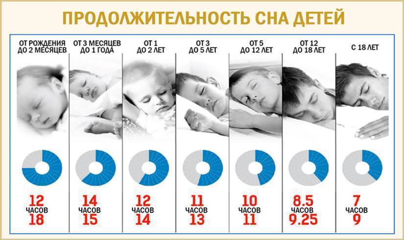 Регресс сна у ребенка: что это и как его пережить