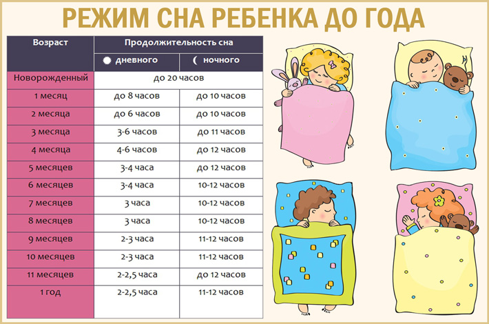 Новорождённый или грудничок много спит: стоит ли беспокоиться?