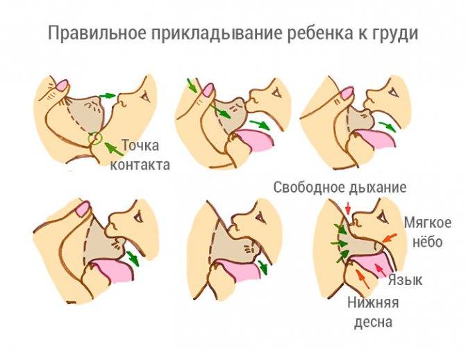 Почему грудничка тошнит после смеси