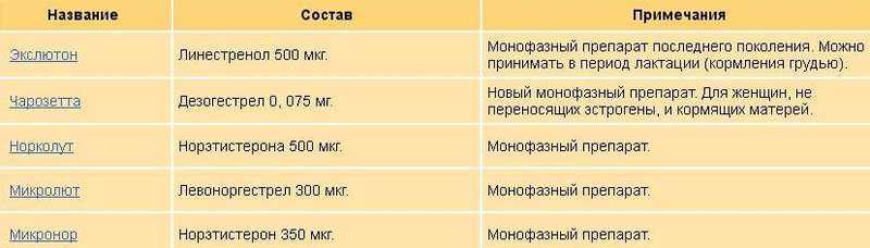 Какие обезболивающие можно  в период кормления грудью