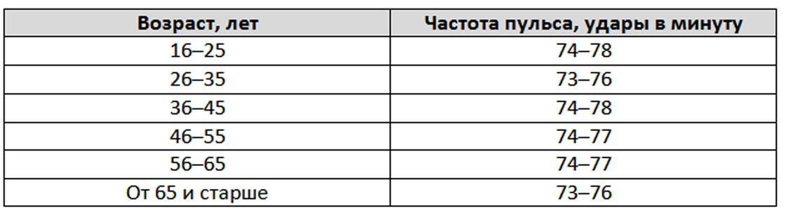 Тахикардия при беременности - лечение, чем опасно заболевание