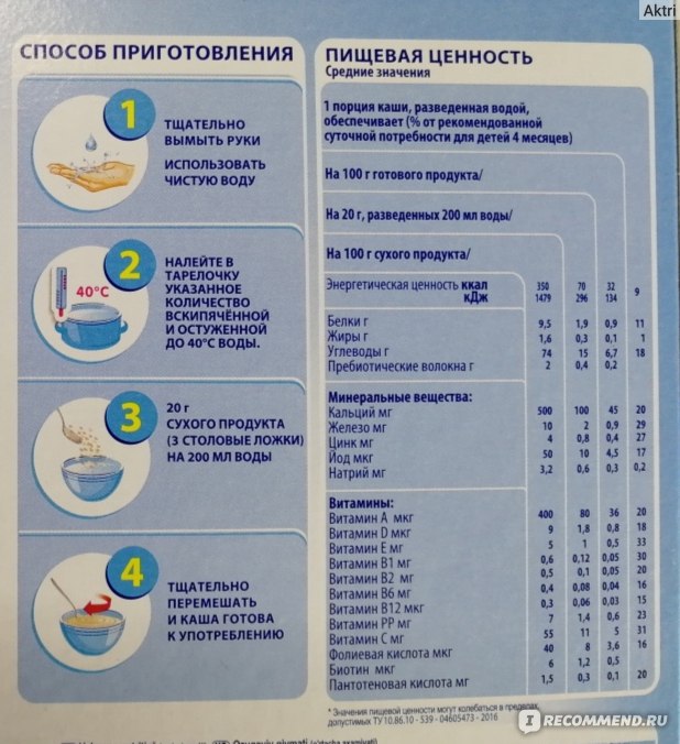 Вводим прикорм безмолочной кашей в рацион малыша правильно