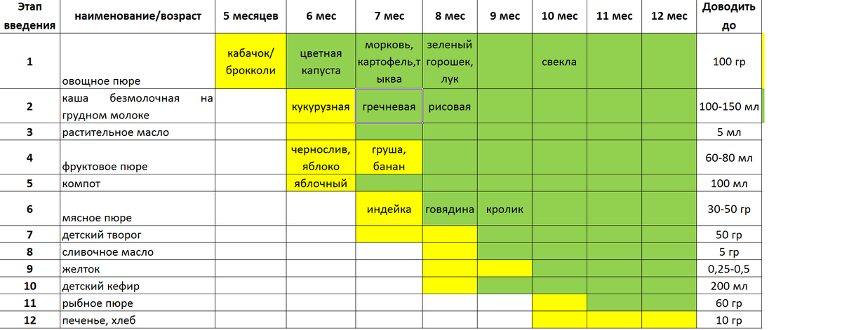 Чем лечить запор у ребенка после введения прикорма? – медицинский портал