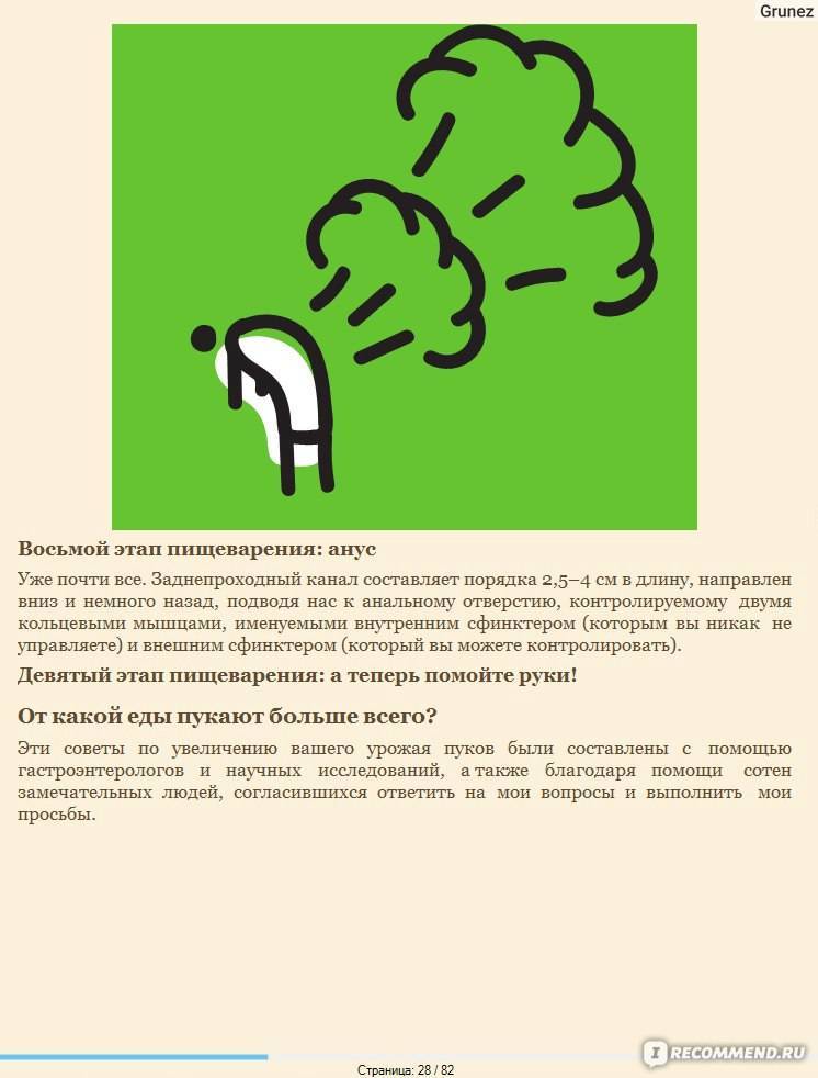 Газики у новорожденных при грудном вскармливании: почему грудничок часто пукает и что делать?