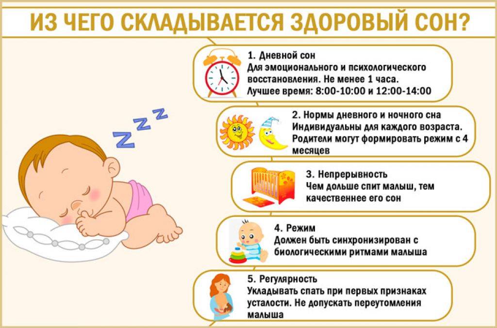 Ребенок 1.5 года плохо спит ночью: признаки и причины нарушений