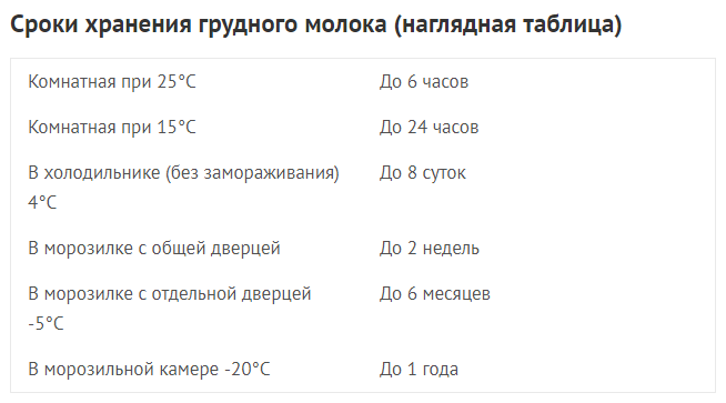 Сколько хранится молоко при комнатной температуре грудное