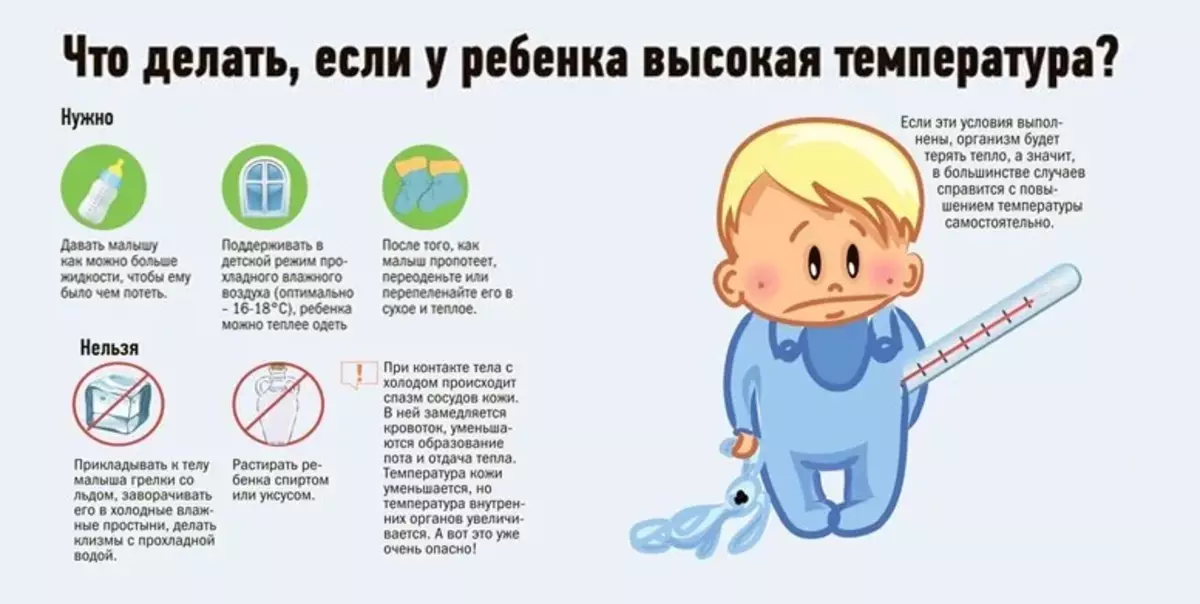 Температура у ребенка без симптомов: причины, если нет признаков простуды, о чем говорит лихорадка, что делать, как сбить