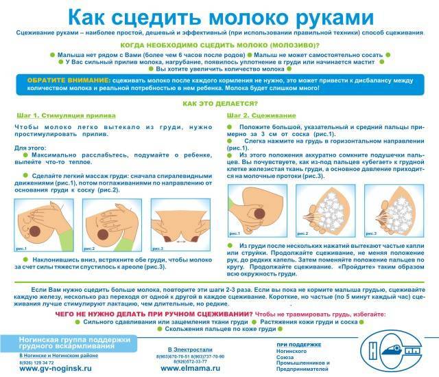 Как подготовить грудь к кормлению: список процедур и советов для матери