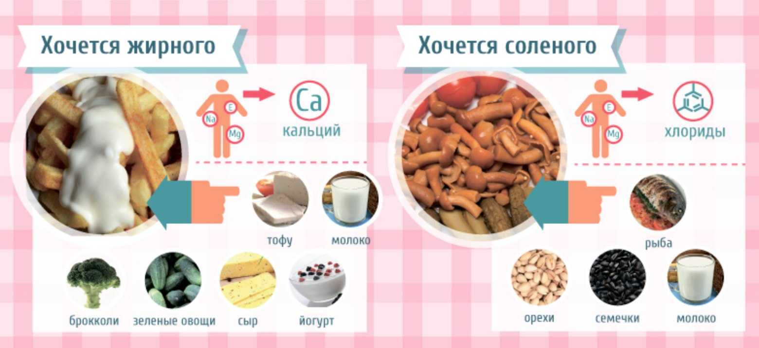Острое при беременности | уроки для мам