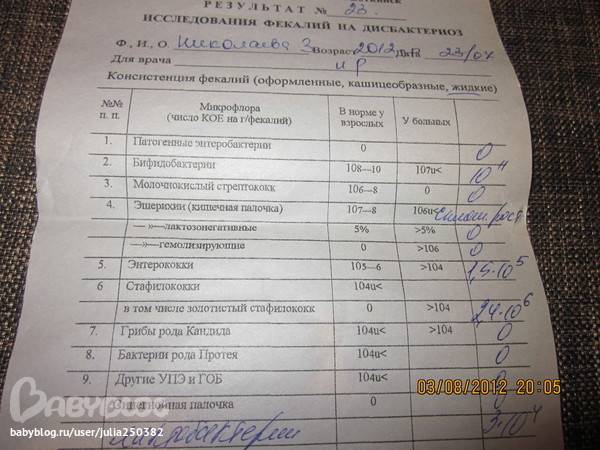 Золотистый стафилококк  в кале у грудничка. насколько это опасно?
