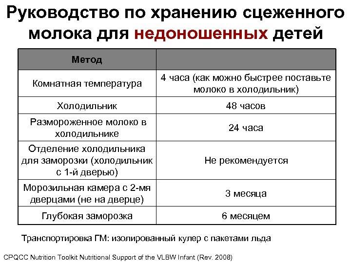 Грудное молоко при комнатной температуре сколько. Сколько хранится сцеженное молоко. Сцеженное грудное молоко хранение при комнатной температуре. Сцеженное молоко срок хранения при комнатной температуре. Сколько хранится сцеженное грудное молоко при комнатной температуре.