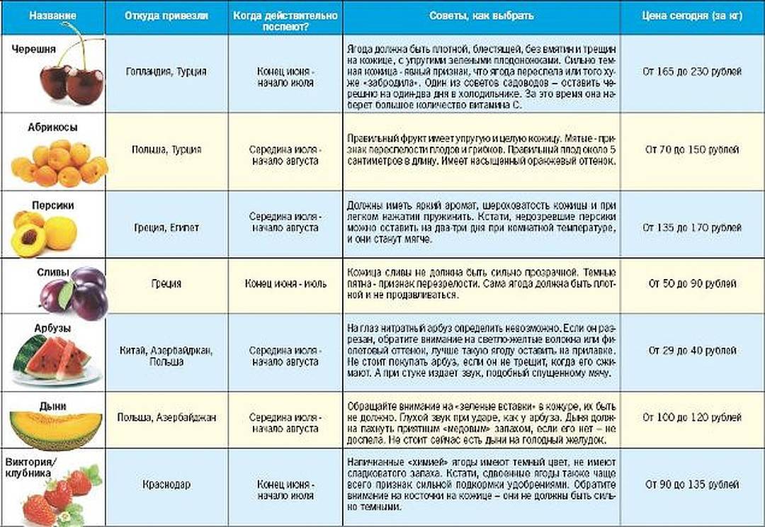 Чем можно кормить ребенка при поносе: разрешенные продукты и блюда