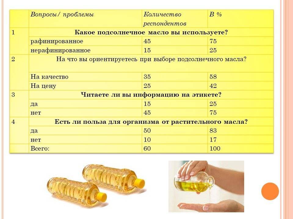 Какое сливочное масло давать грудничку. прикорм ребенка: сливочное и растительные масла в питании малыша