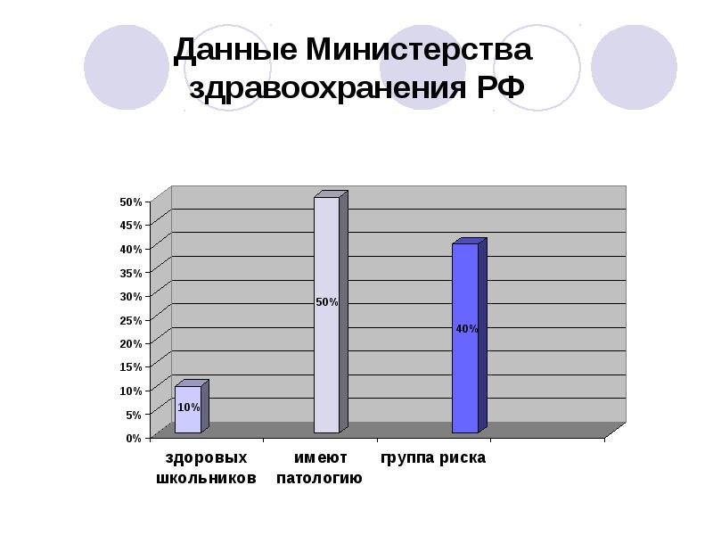 Родителям дошкольников рекомендации воз