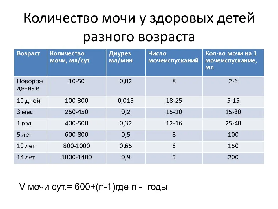 Причины и решение проблемы почему грудничок мало писает