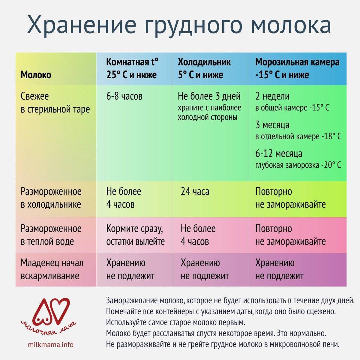 Как сцеживать грудное молоко руками правильно. сколько хранится грудное молоко в холодильнике - medside.ru