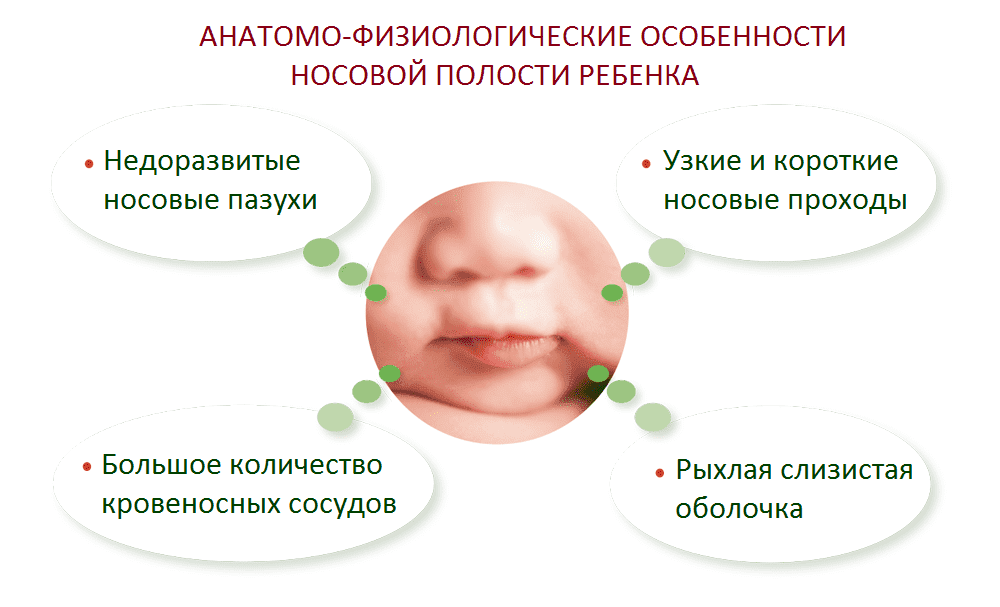 Как лечить насморк у грудничка правильно и эффективно
