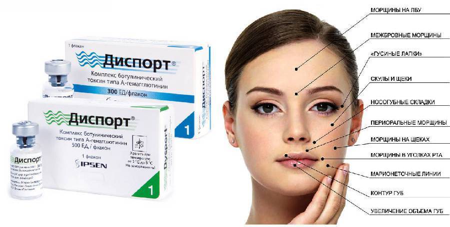 Ботулотоксин в косметологии и других областях, уколы — это больно?