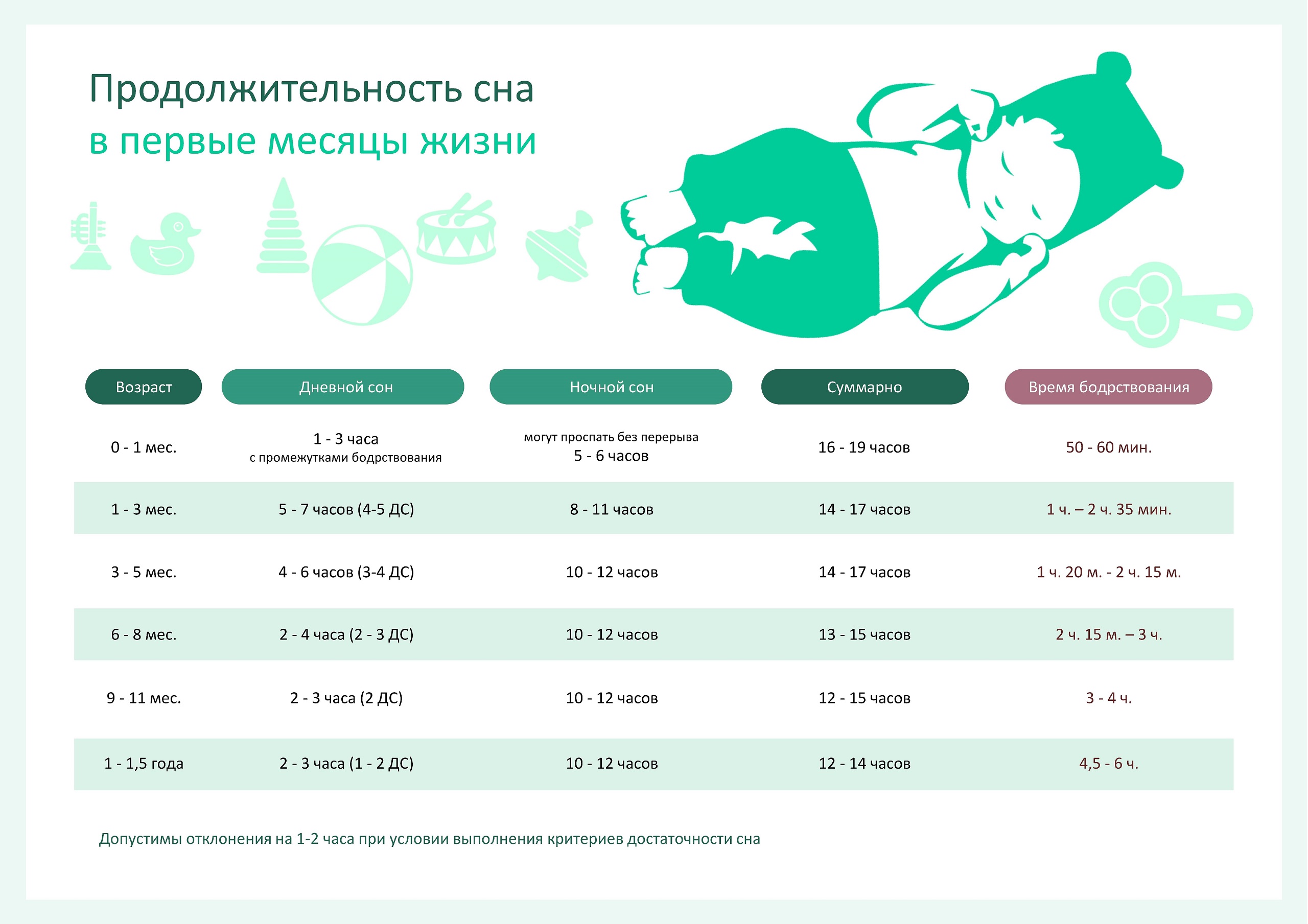 норма стула в 2 месяца жизни