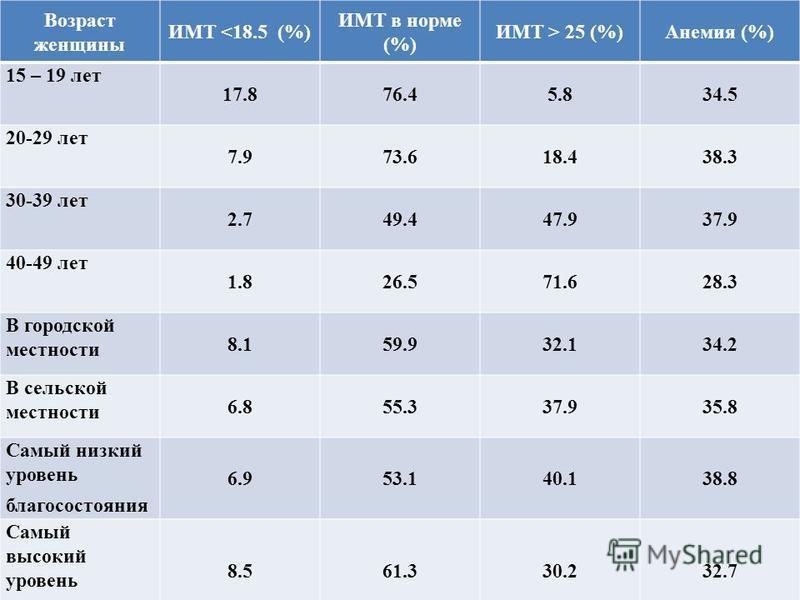 Оптимальный возраст для рождения второго ребенка. лучший возраст для рождения ребенка