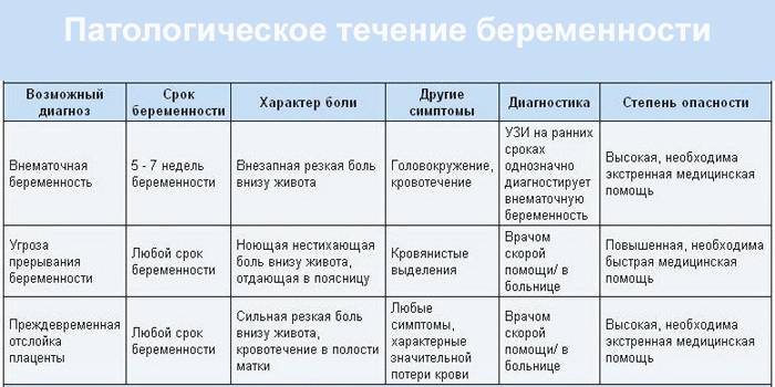 Почему беременным женщинам болит живот при ходьбе и что делать