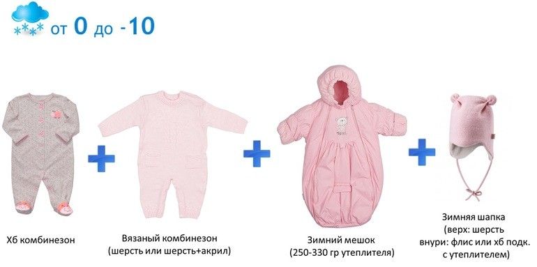 Как одеть новорождённого на прогулку в разное время года