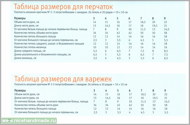 Размер детских перчаток