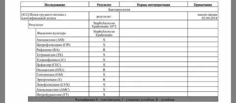 Сдать посев на микрофлору грудного молока с определением чувствительности бактерий к антибиотикам расширенного спектра в медицинской лаборатории оптимум в сочи (адлер)