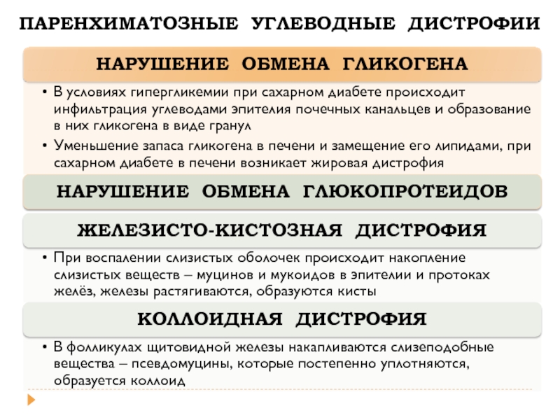 Дистрофия у детей — большая медицинская энциклопедия