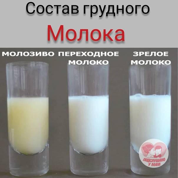 Какого цвета грудное молоко должно быть у женщины (белое, желтое или голубое)