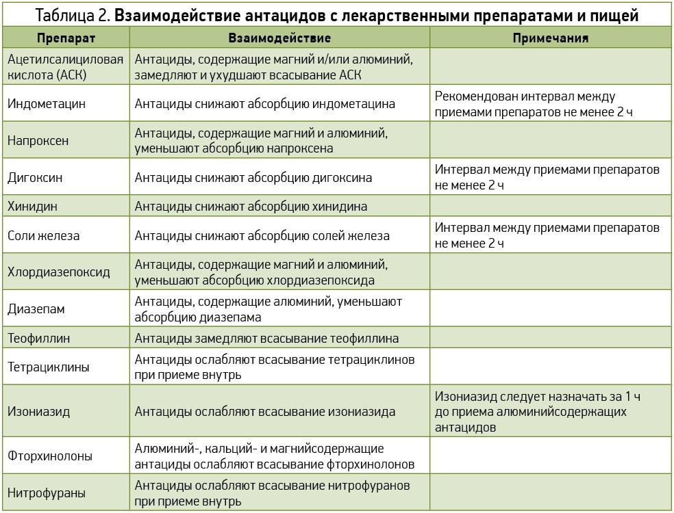 Вакцинация от дизентерии взрослым схема вакцинации