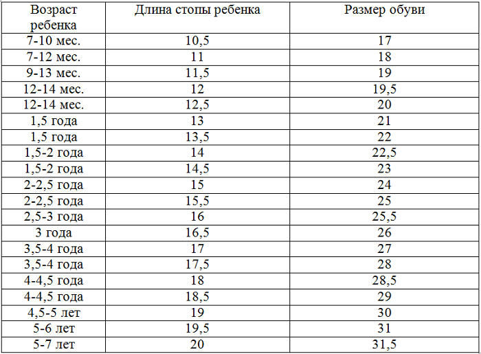 Таблица размеров ноги ребенка