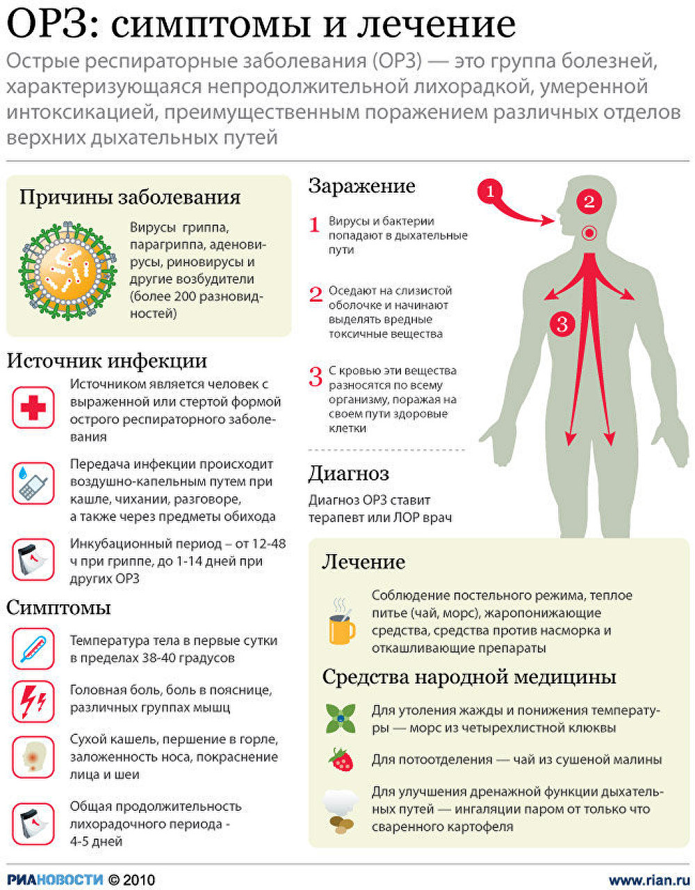 Лечение детей при орви
