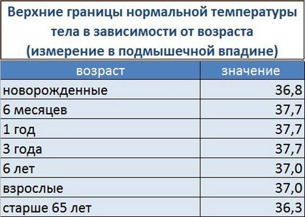 Высокая температура у ребенка: что делать? | ким
