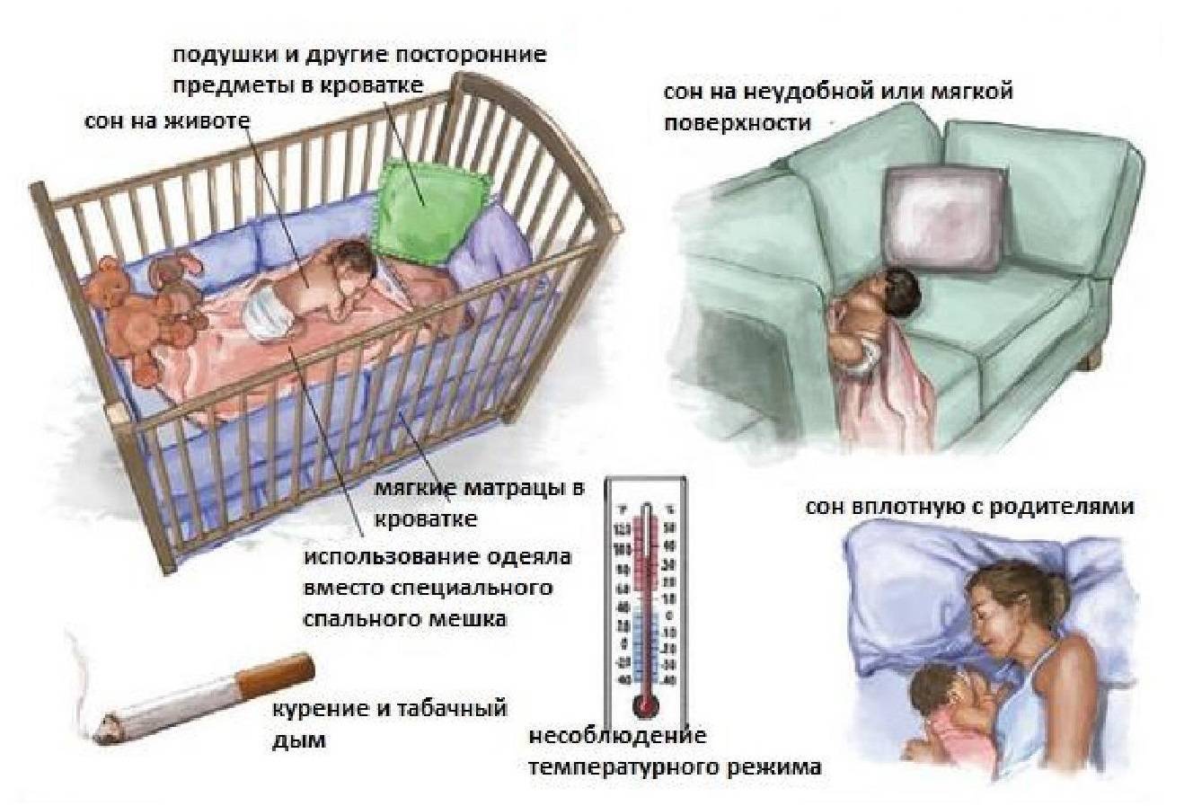 синдром внезапной смерти младенцев