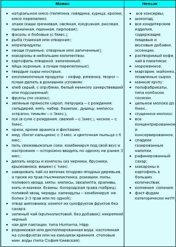 Меню кормящей мамы правила питания и рецепты