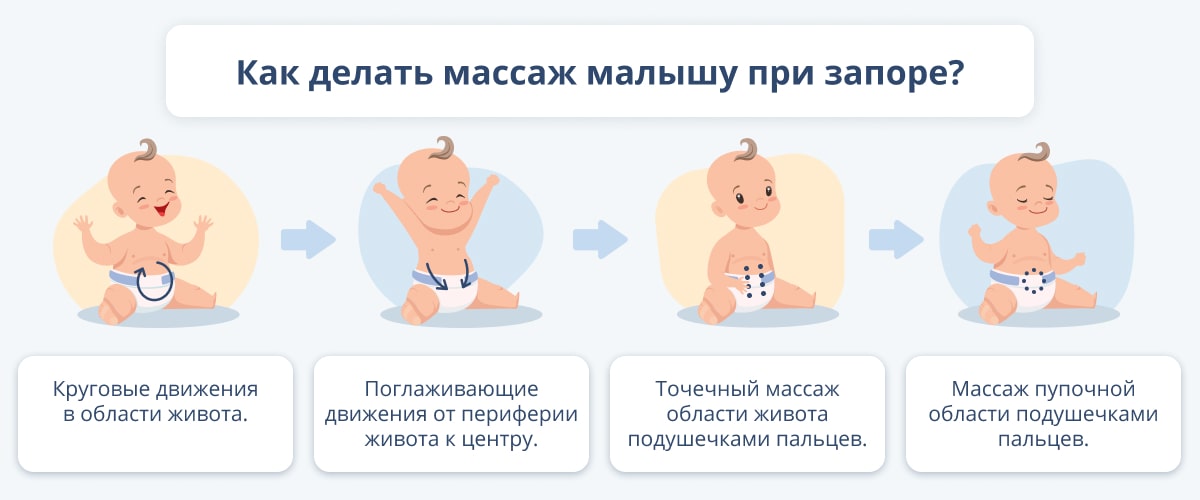 Запор у новорождённого при искусственном вскармливании