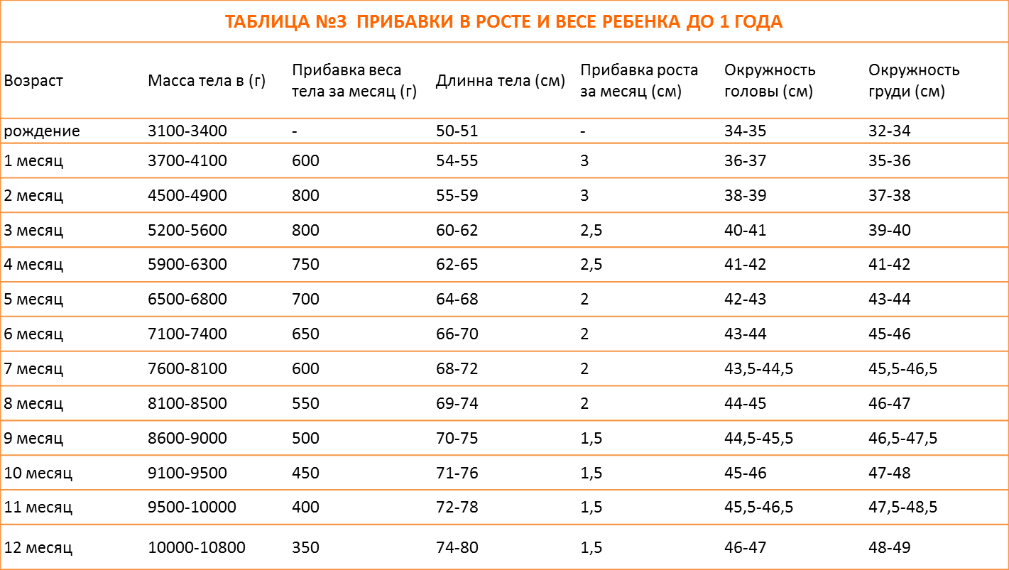 Все, что нужно знать родителям про прибавку в весе у новорожденных