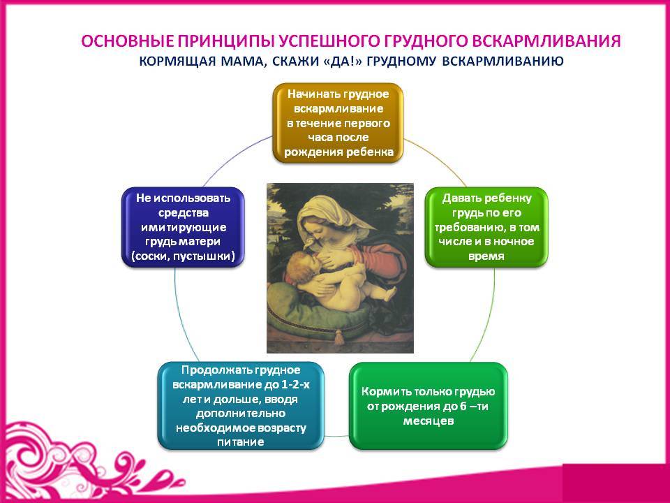 Рекомендации воз по грудному вскармливанию