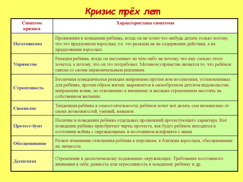 Кризис 3 лет: его признаки и что делать родителям